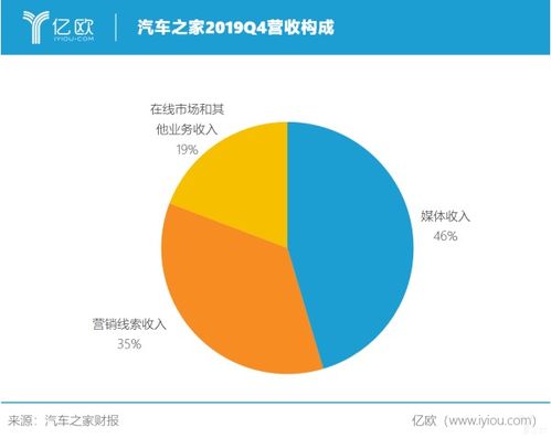 汽车之家代码是多少